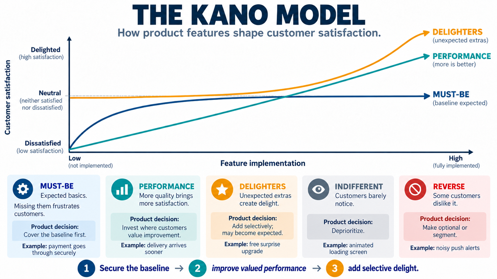 Kano-model.png